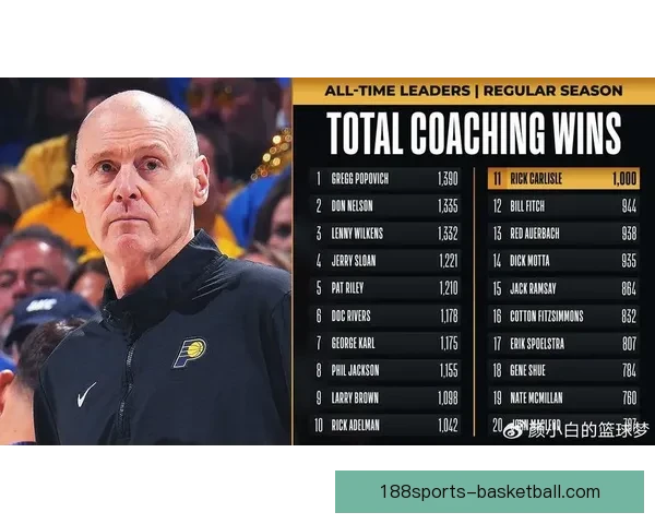 步行者若抽中状元签可打造布泽尔为核心阵容