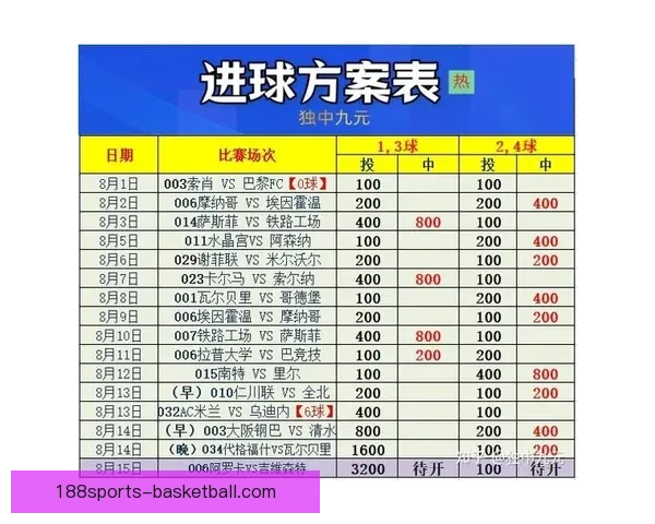 精准分析推荐，助你锁定最佳足球竞猜策略与投注技巧
