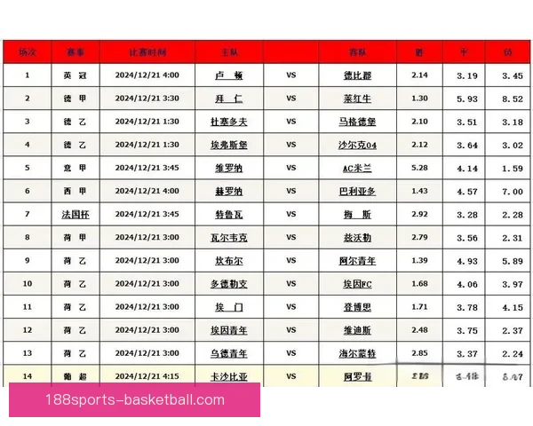 精准数据解读助力胜负预测打造最强足球竞猜攻略